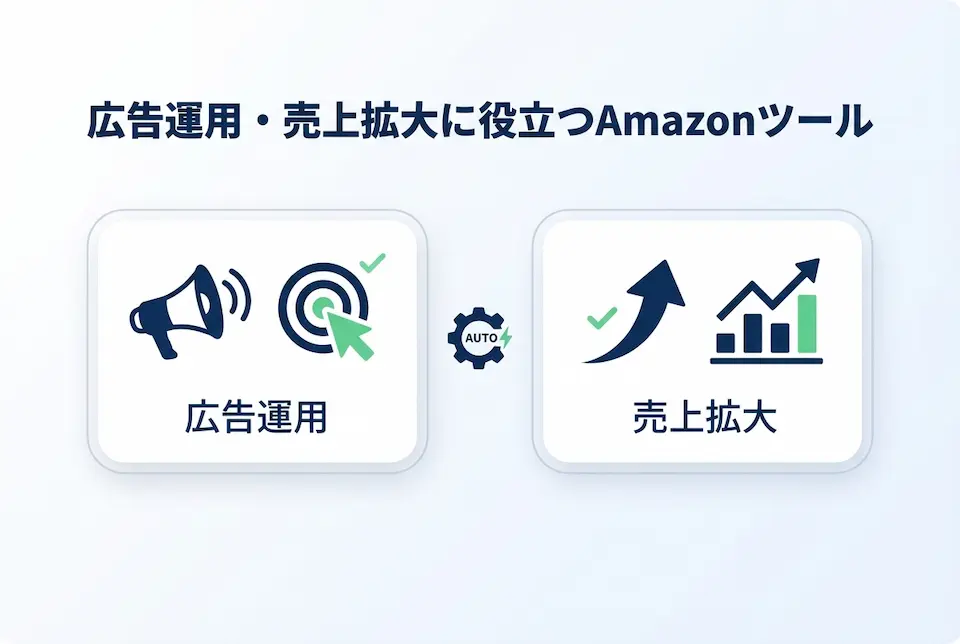 拡声機と的による広告運用アイコンとグラフと上昇矢印による売り上げ拡大アイコン