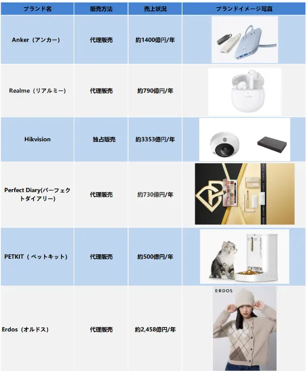 ブランド代理販売の成功事例画像