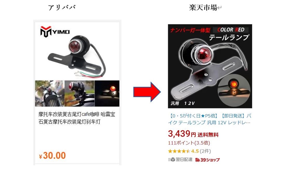 バイクテールランプのアリババと楽天市場の販売価格を比較する画像