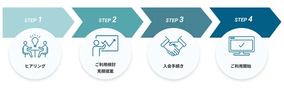 THE CKBの利用までのプロセスを示したイラスト