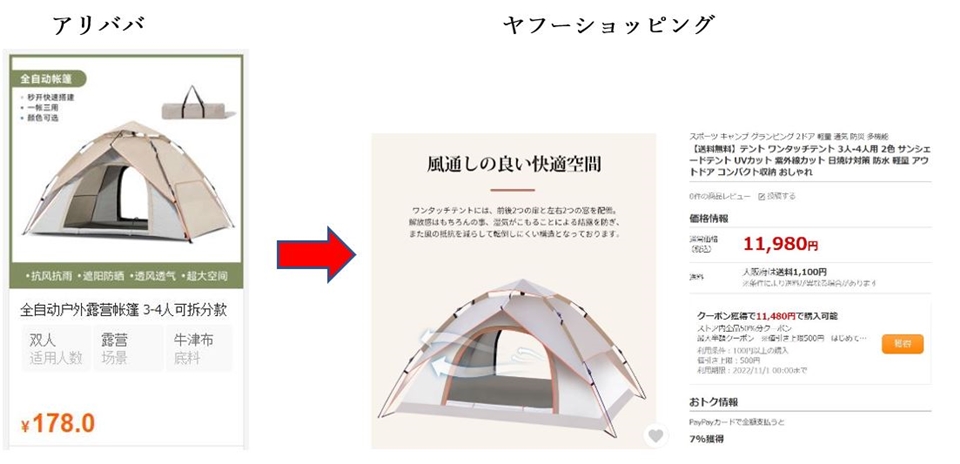 テントのアリババとヤフーショッピングの販売価格を比較する画像