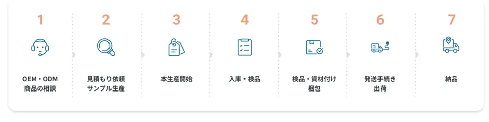 OEM の流れを示すイラスト