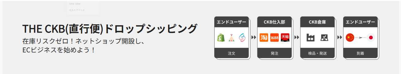 THE CKBのドロップシッピングサイト・トップページ画像